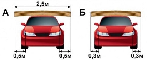 pravila-perevozki-gruza-na-legkovom-avtomobile