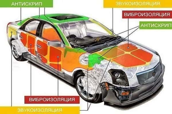 Шумоизоляция автомобиля