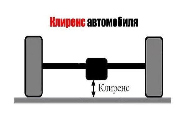 Клиренс автомобиля. Дорожный просвет