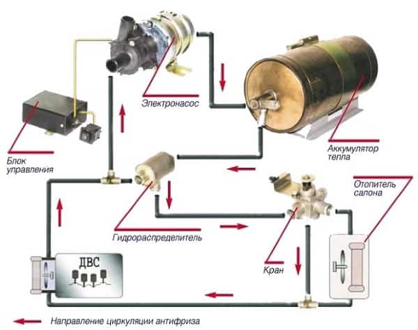 Тепловой аккумулятор