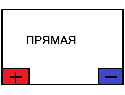 Прямая полярность