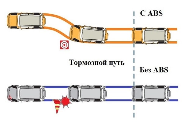 Антиблокировочная система ABS