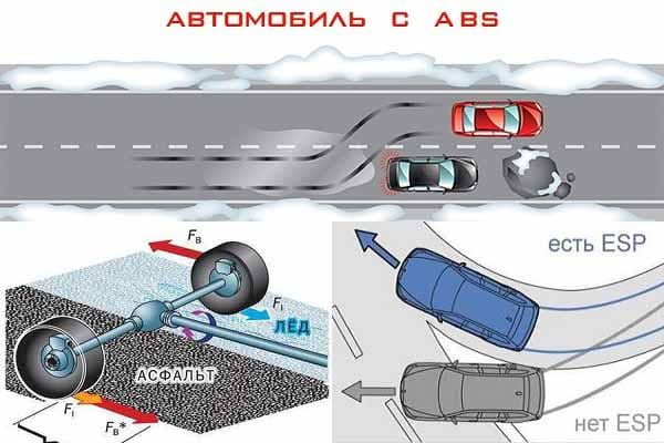 Системы активной безопасности