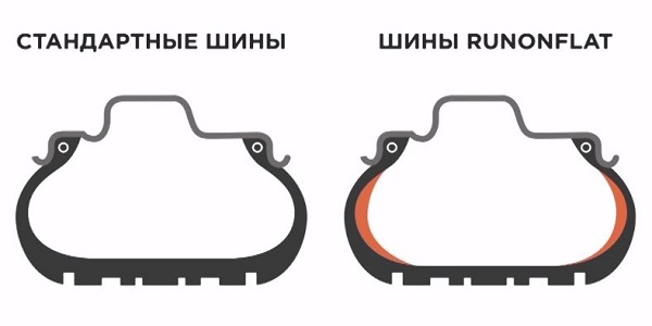 Шины Ранфлет