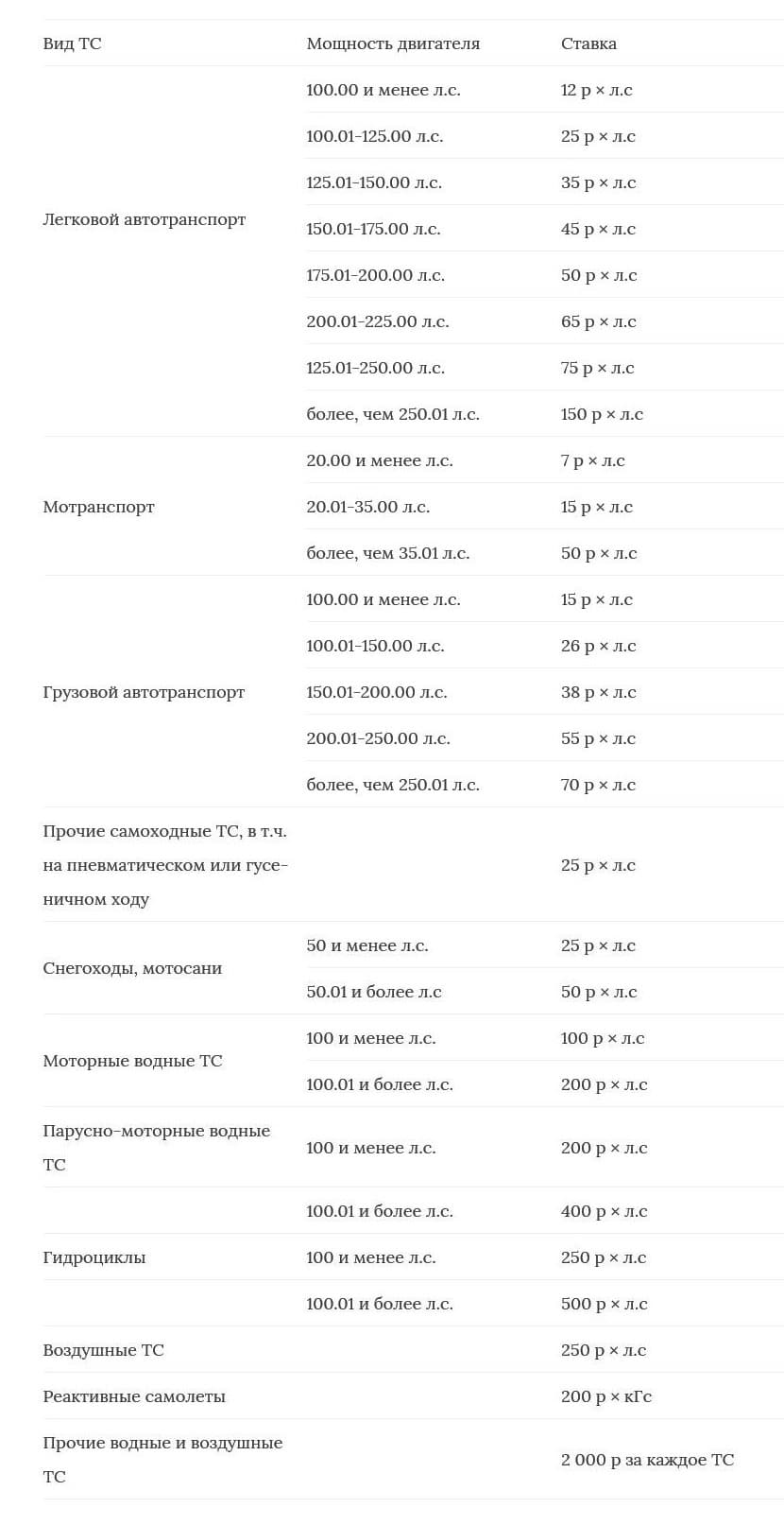 Транспортный налог для пенсионеров Москвы