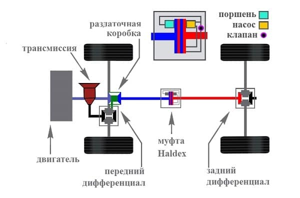Автоматически-подключаемый ПП