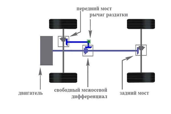 Жестко-подключаемый ПП