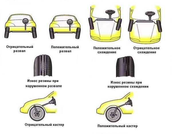 Износ резины сход-развал