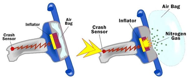 Airbag