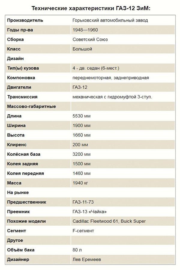 Технические характеристики ГАЗ-12 ЗиМ