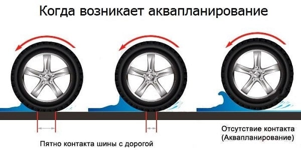 Аквапланирование-авто