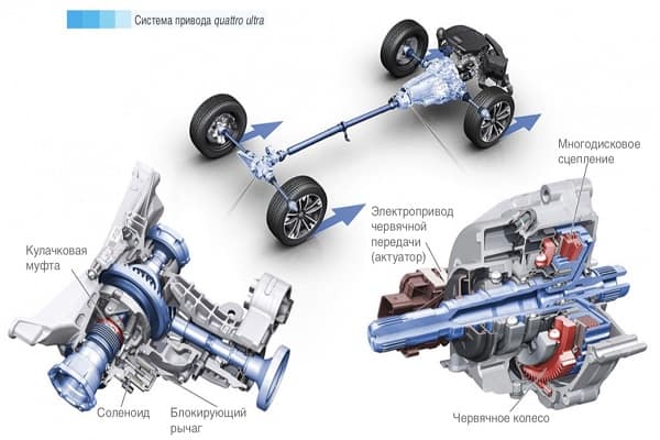 Системы Quattro ultra