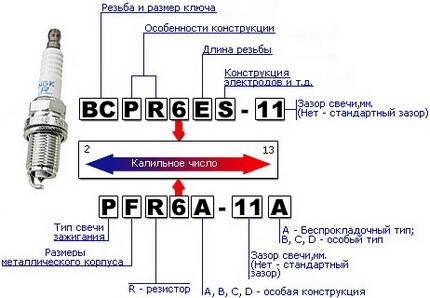 Как выбрать свечи зажигания